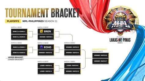 jadwal playoff mpl ph